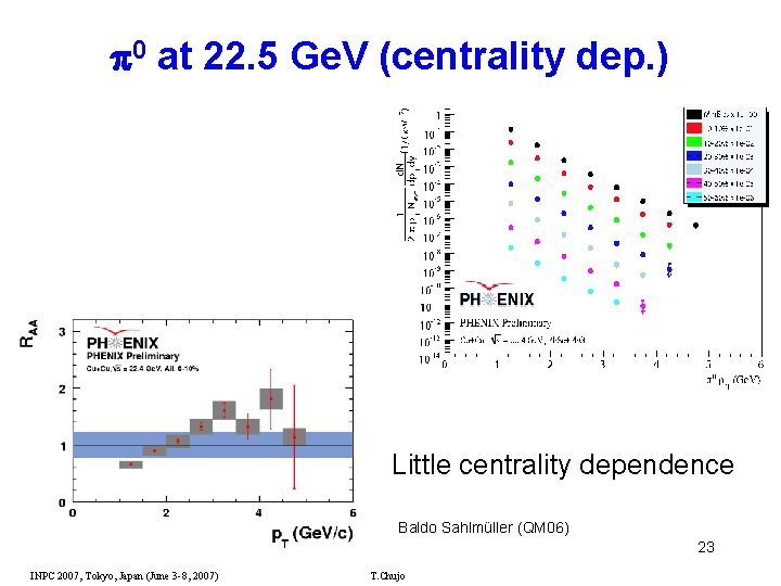  0 at 22. 5 Ge. V (centrality dep. ) Little centrality dependence Baldo