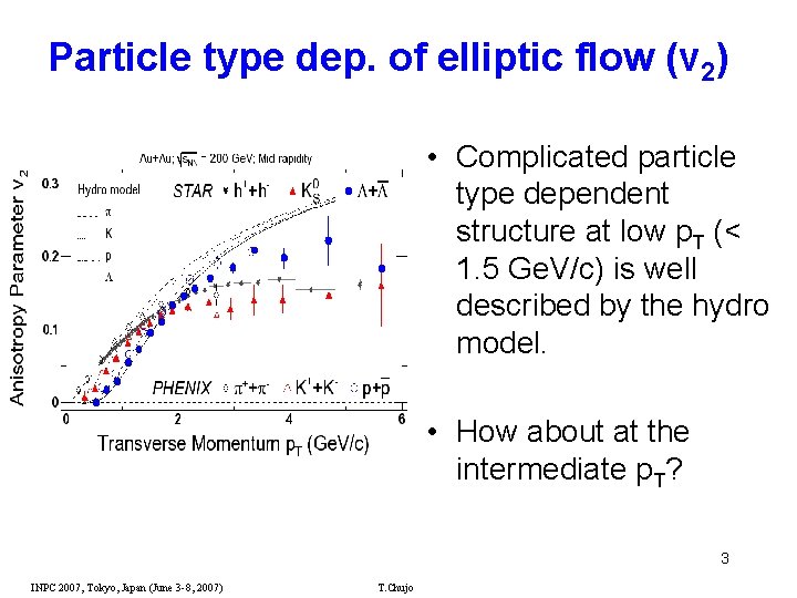 Particle type dep. of elliptic flow (v 2) • Complicated particle type dependent structure