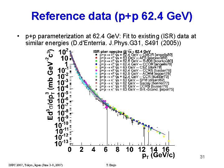 Reference data (p+p 62. 4 Ge. V) • p+p parameterization at 62. 4 Ge.