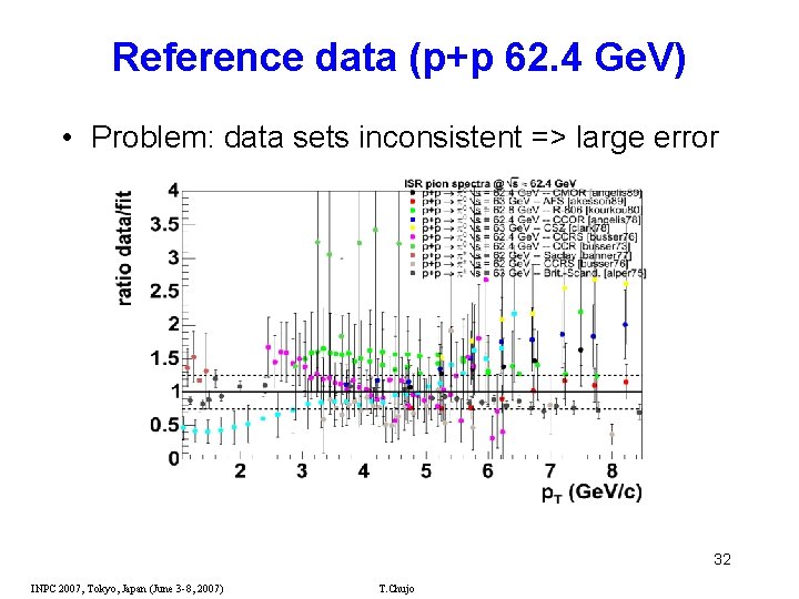 Reference data (p+p 62. 4 Ge. V) • Problem: data sets inconsistent => large