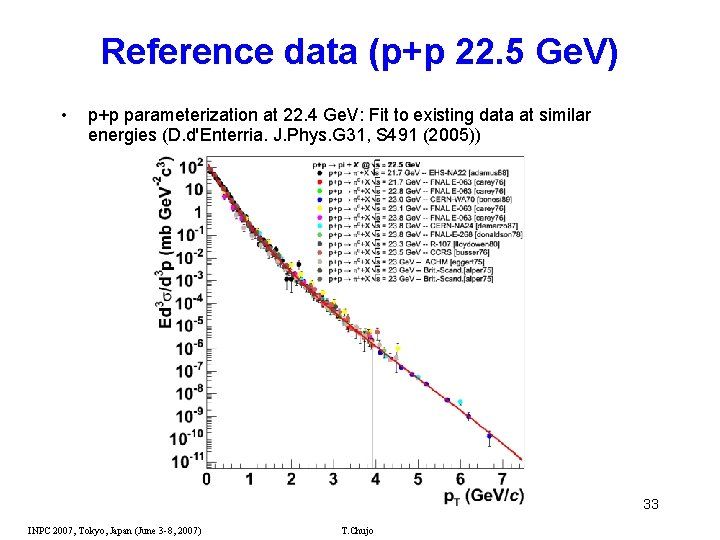 Reference data (p+p 22. 5 Ge. V) • p+p parameterization at 22. 4 Ge.