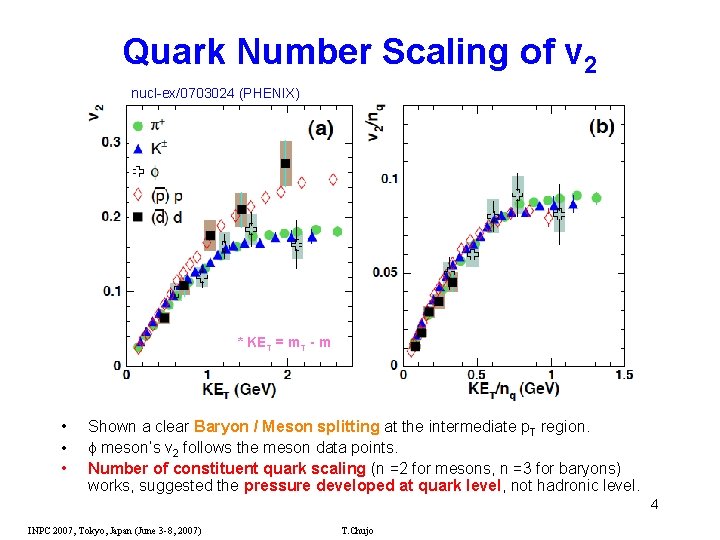 Quark Number Scaling of v 2 nucl-ex/0703024 (PHENIX) * KET = m. T -
