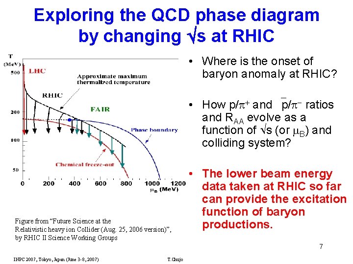 Exploring the QCD phase diagram by changing s at RHIC • Where is the