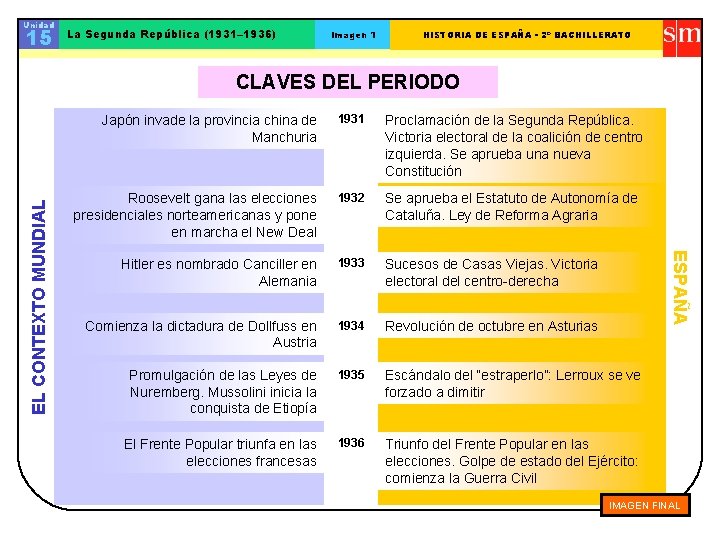 Unidad 15 La Segunda República (1931– 1936) Imagen 1 HISTORIA DE ESPAÑA - 2º