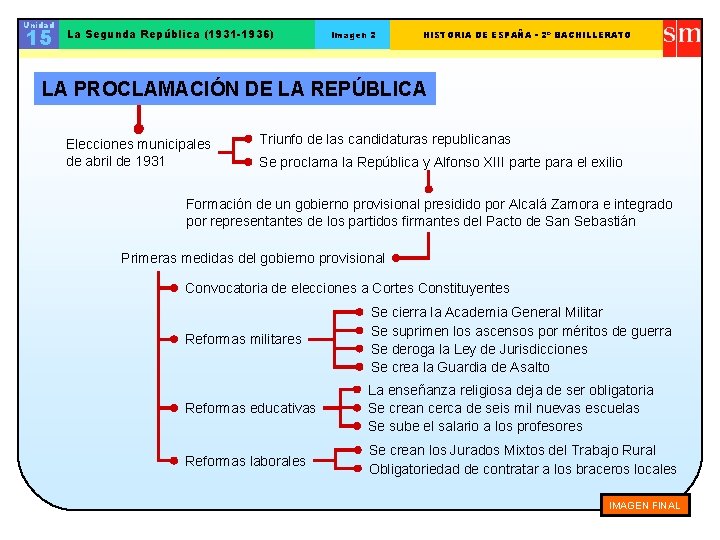 Unidad 15 La Segunda República (1931 -1936) Imagen 2 HISTORIA DE ESPAÑA - 2º