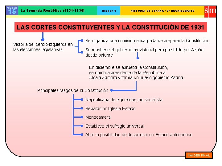 Unidad 15 La Segunda República (1931 -1936) Imagen 3 HISTORIA DE ESPAÑA - 2º