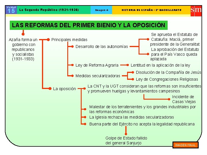 Unidad 15 La Segunda República (1931 -1936) Imagen 4 HISTORIA DE ESPAÑA - 2º