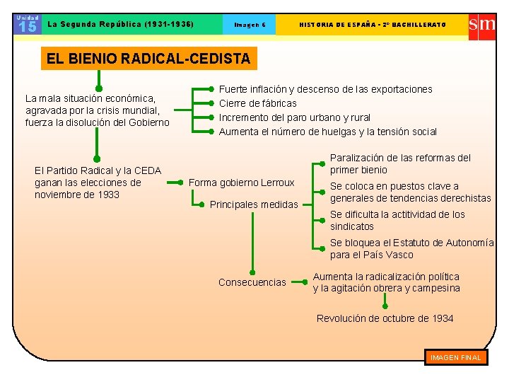 Unidad 15 La Segunda República (1931 -1936) Imagen 6 HISTORIA DE ESPAÑA - 2º