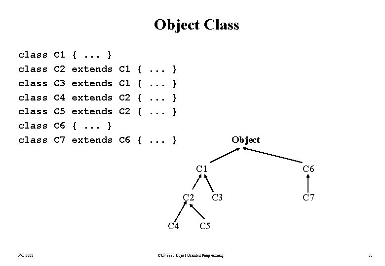 Object Class class class C 1 C 2 C 3 C 4 C 5 Object Class class class C 1 C 2 C 3 C 4 C 5