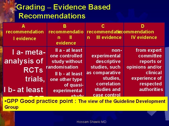 Grading – Evidence Based Recommendations A recommendation I evidence B C D recommendation n