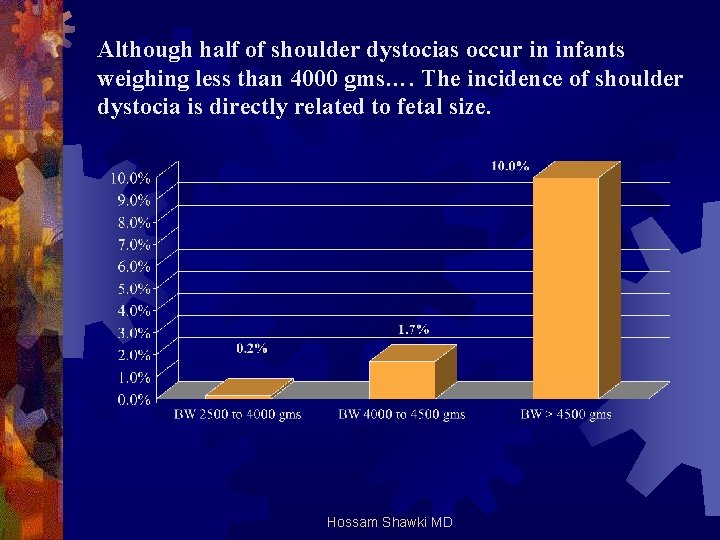 Although half of shoulder dystocias occur in infants weighing less than 4000 gms…. The