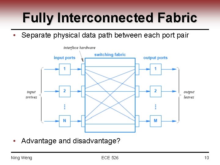 Fully Interconnected Fabric • Separate physical data path between each port pair • Advantage