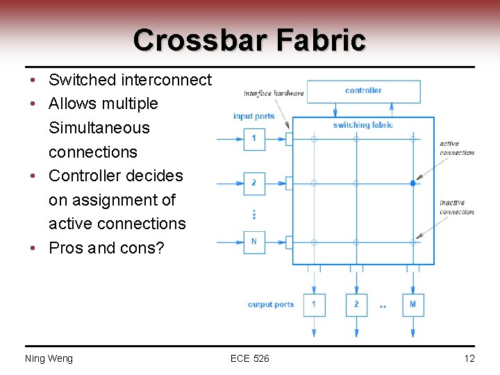 Crossbar Fabric • Switched interconnect • Allows multiple Simultaneous connections • Controller decides on