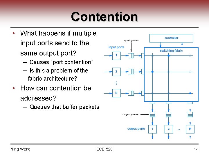 Contention • What happens if multiple input ports send to the same output port?