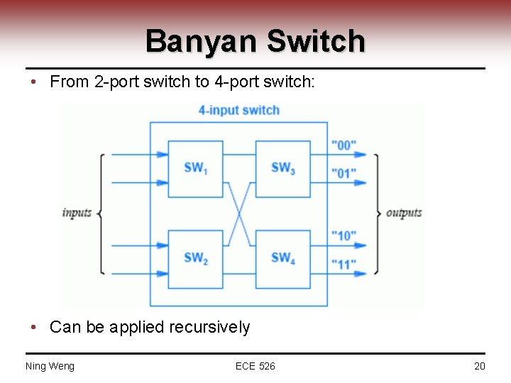 Banyan Switch • From 2 -port switch to 4 -port switch: • Can be