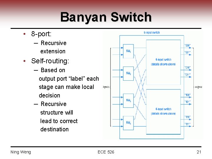 Banyan Switch • 8 -port: ─ Recursive extension • Self-routing: ─ Based on output