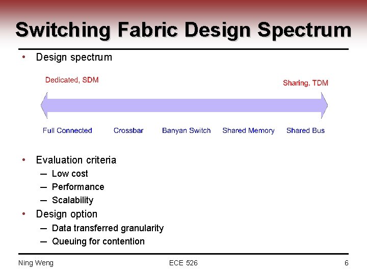 Switching Fabric Design Spectrum • Design spectrum • Evaluation criteria ─ Low cost ─