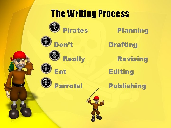 The Writing Process Pirates Don’t Really Planning Drafting Revising Eat Editing Parrots! Publishing 