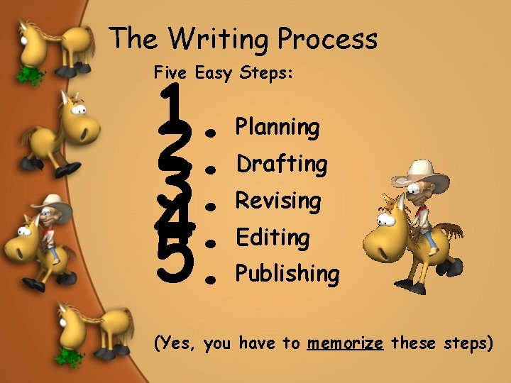 The Writing Process 1. 2. 3. 4. 5. Five Easy Steps: Planning Drafting Revising