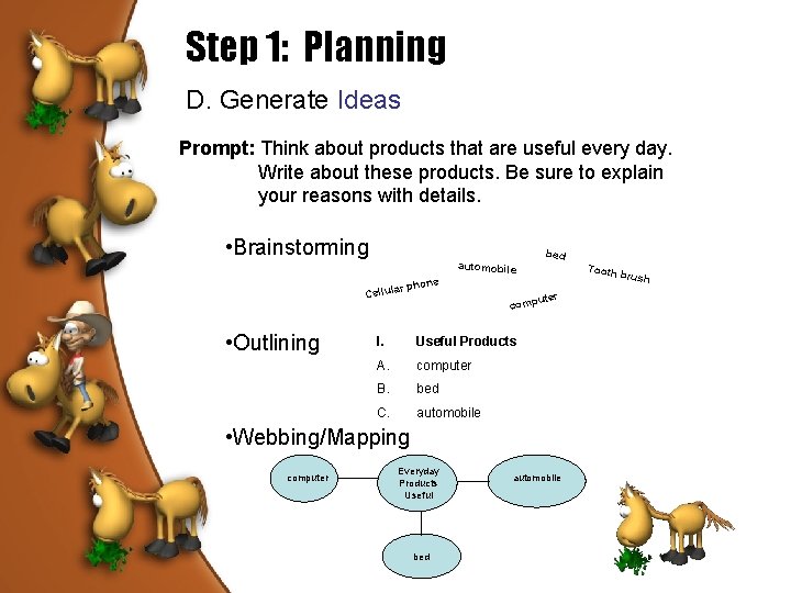Step 1: Planning D. Generate Ideas Prompt: Think about products that are useful every