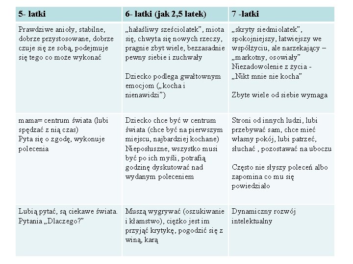 5 - latki 6 - latki (jak 2, 5 latek) 7 -latki Prawdziwe anioły,