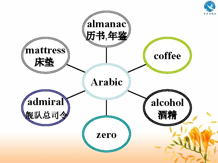 almanac 历书, 年鉴 mattress coffee 床垫 Arabic admiral alcohol 舰队总司令 酒精 zero 