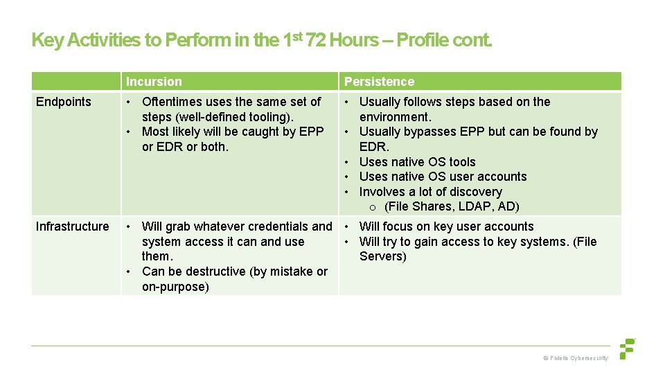 Key Activities to Perform in the 1 st 72 Hours – Profile cont. Incursion