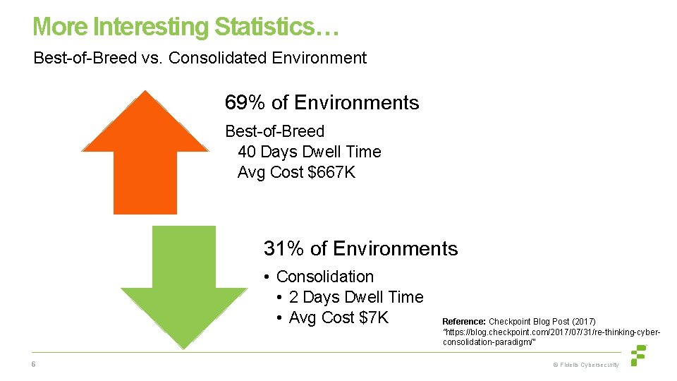 More Interesting Statistics… Best-of-Breed vs. Consolidated Environment 69% of Environments Best-of-Breed 40 Days Dwell
