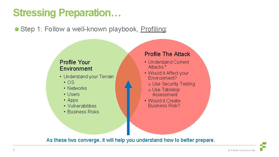 Stressing Preparation… Step 1: Follow a well-known playbook, Profiling: Profile The Attack Profile Your