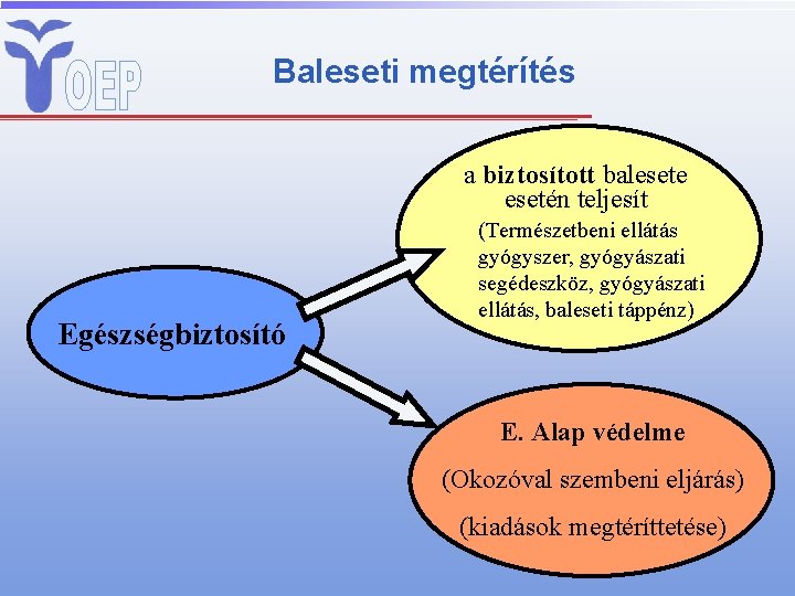 Baleseti megtérítés a biztosított balesete esetén teljesít Egészségbiztosító (Természetbeni ellátás gyógyszer, gyógyászati segédeszköz, gyógyászati