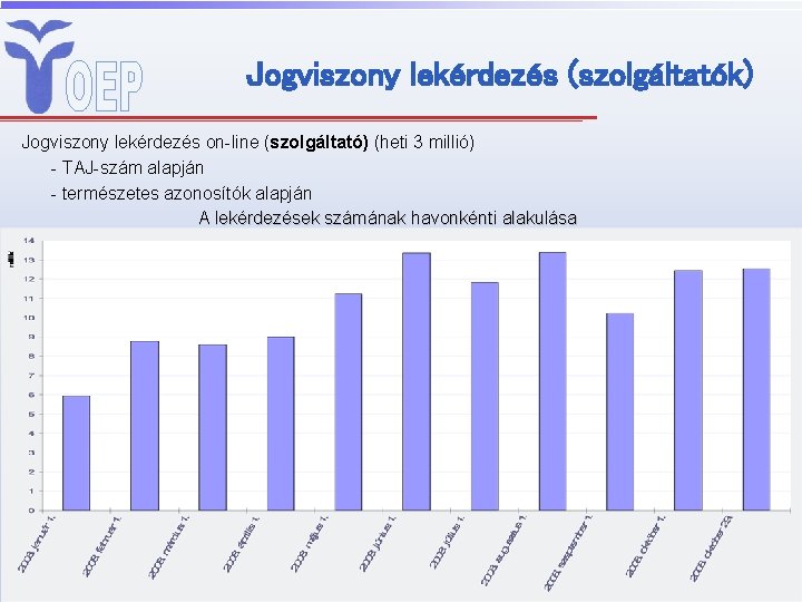 Jogviszony lekérdezés (szolgáltatók) Jogviszony lekérdezés on-line (szolgáltató) (heti 3 millió) - TAJ-szám alapján -