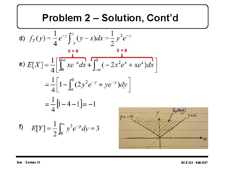 Problem 2 – Solution, Cont’d d) X>0 X<0 e) f) Iyer - Lecture 25