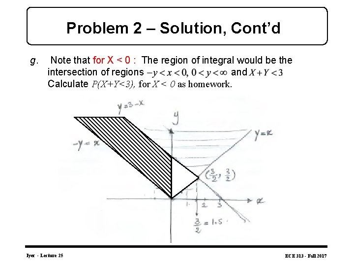 Problem 2 – Solution, Cont’d g. Note that for X < 0 : The