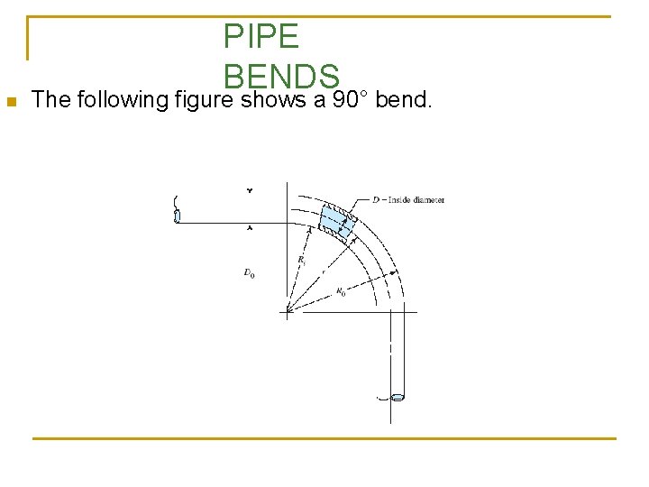 n PIPE BENDS The following figure shows a 90° bend. 