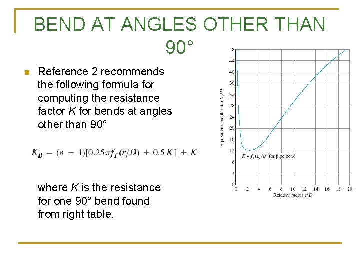 BEND AT ANGLES OTHER THAN 90° n Reference 2 recommends the following formula for