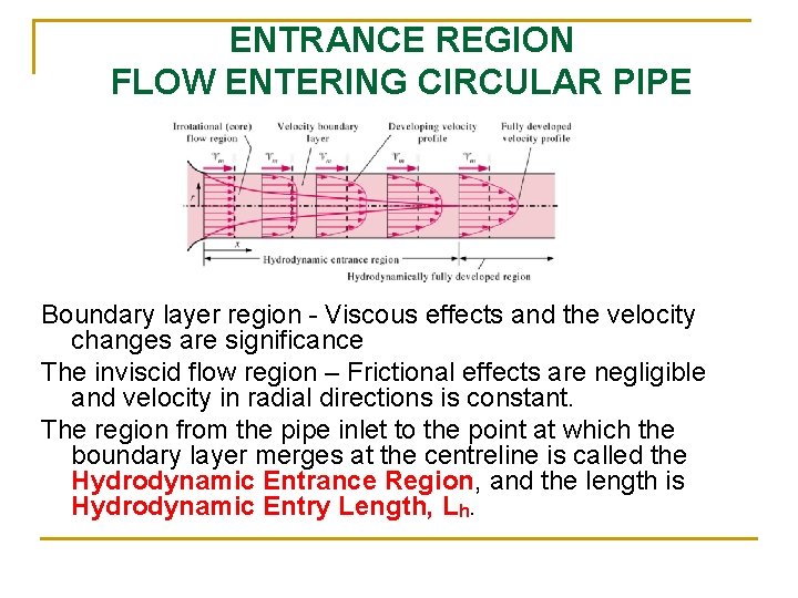 ENTRANCE REGION FLOW ENTERING CIRCULAR PIPE Boundary layer region - Viscous effects and the