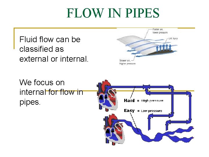 FLOW IN PIPES Fluid flow can be classified as external or internal. We focus