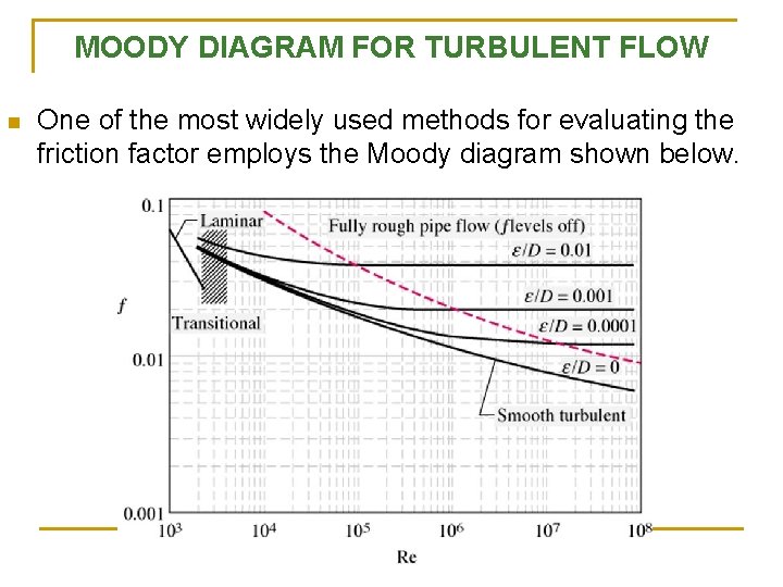 MOODY DIAGRAM FOR TURBULENT FLOW n One of the most widely used methods for