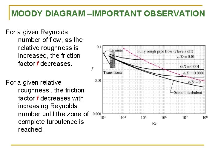 MOODY DIAGRAM –IMPORTANT OBSERVATION For a given Reynolds number of flow, as the relative