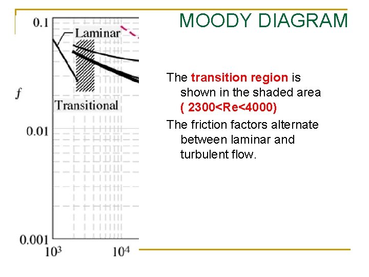 MOODY DIAGRAM The transition region is shown in the shaded area ( 2300<Re<4000) The