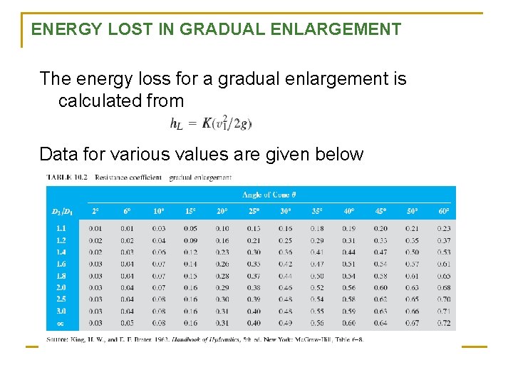 ENERGY LOST IN GRADUAL ENLARGEMENT The energy loss for a gradual enlargement is calculated