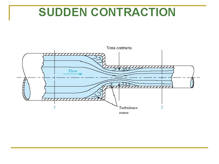SUDDEN CONTRACTION 