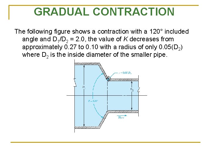 GRADUAL CONTRACTION The following figure shows a contraction with a 120° included angle and