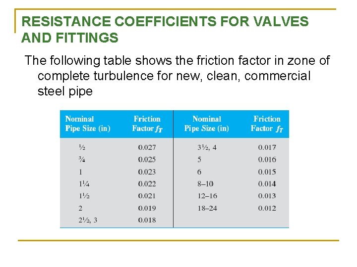 RESISTANCE COEFFICIENTS FOR VALVES AND FITTINGS The following table shows the friction factor in