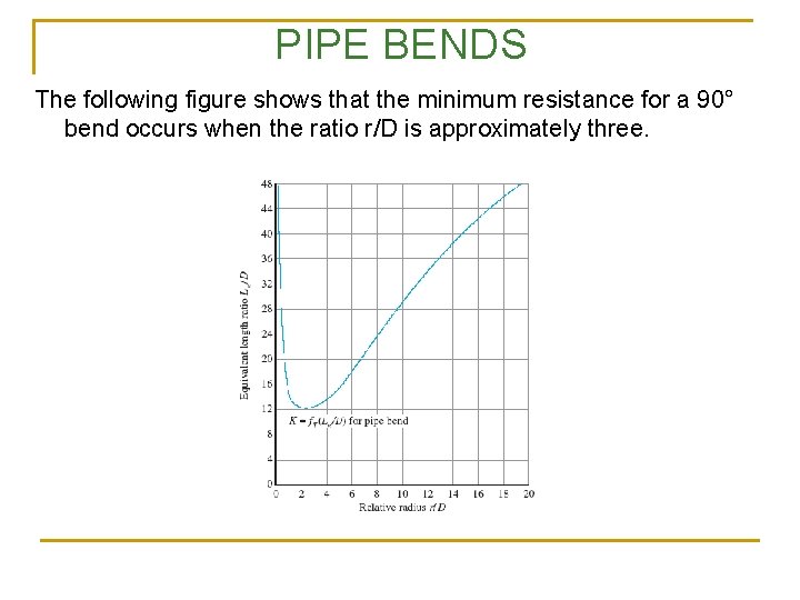 PIPE BENDS The following figure shows that the minimum resistance for a 90° bend