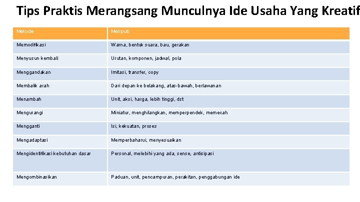 Tips Praktis Merangsang Munculnya Ide Usaha Yang Kreatif Metode Meliputi Memodifikasi Warna, bentuk suara,