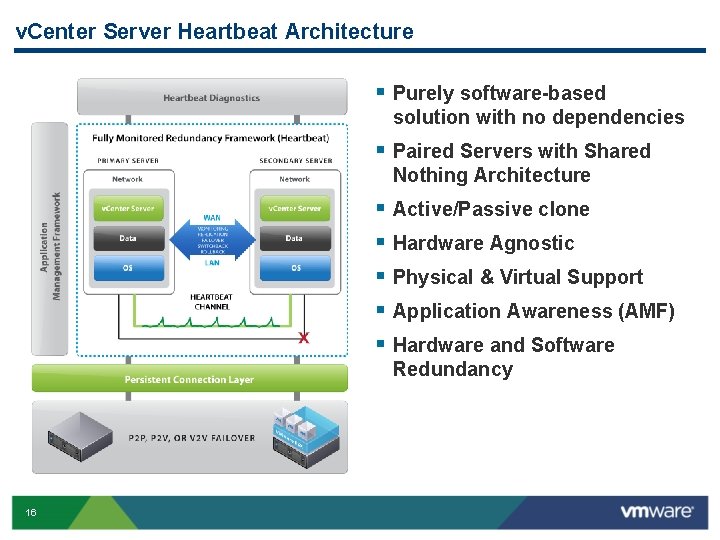 v. Center Server Heartbeat Architecture § Purely software-based solution with no dependencies § Paired