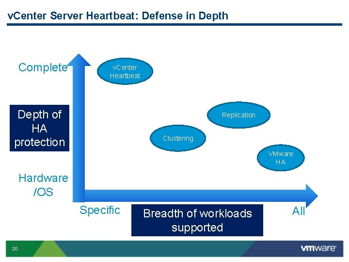 v. Center Server Heartbeat: Defense in Depth Complete v. Center Heartbeat Depth of HA