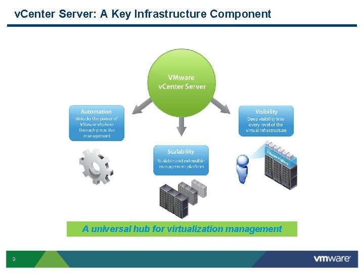 v. Center Server: A Key Infrastructure Component A universal hub for virtualization management 3