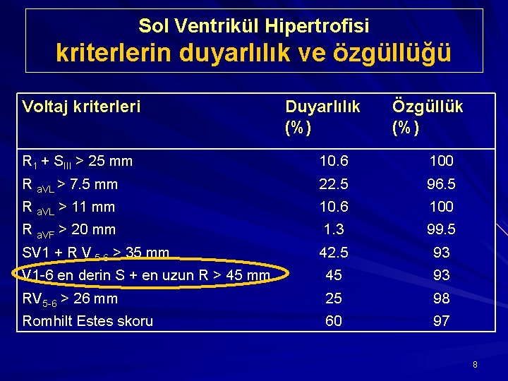 Sol Ventrikül Hipertrofisi kriterlerin duyarlılık ve özgüllüğü Voltaj kriterleri Duyarlılık (%) Özgüllük (%) R